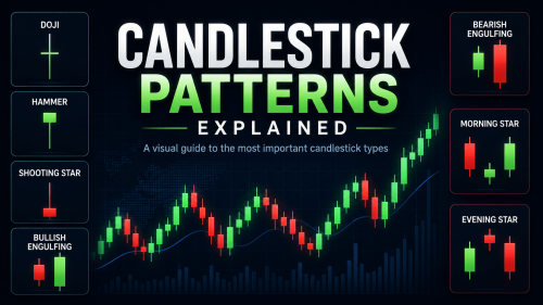 Candlestick Patterns Explained